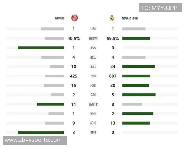 西甲榜首易主，竞争白热化，前2积分相同，亚玛尔两度助攻引爆赛场